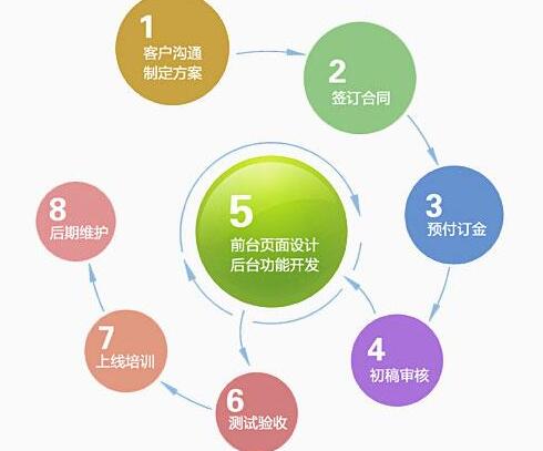 武汉企业做网站不建议用低价网站建设公司！